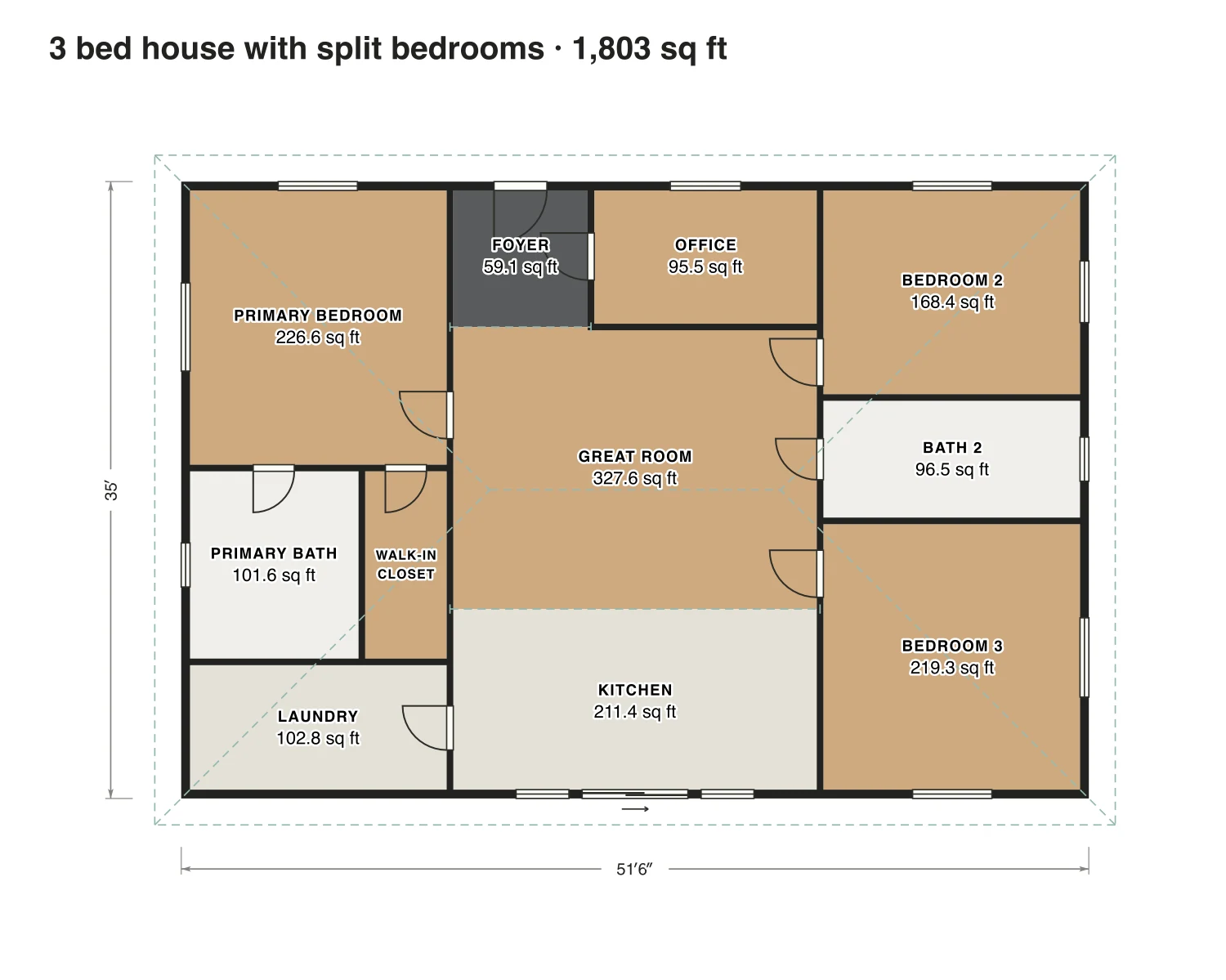 3 bed house with split bedrooms floor plan: 1,803 sq ft (168 m²) finished, 3 bed, 2 bath · one floor, drawn to scale with every room labeled.