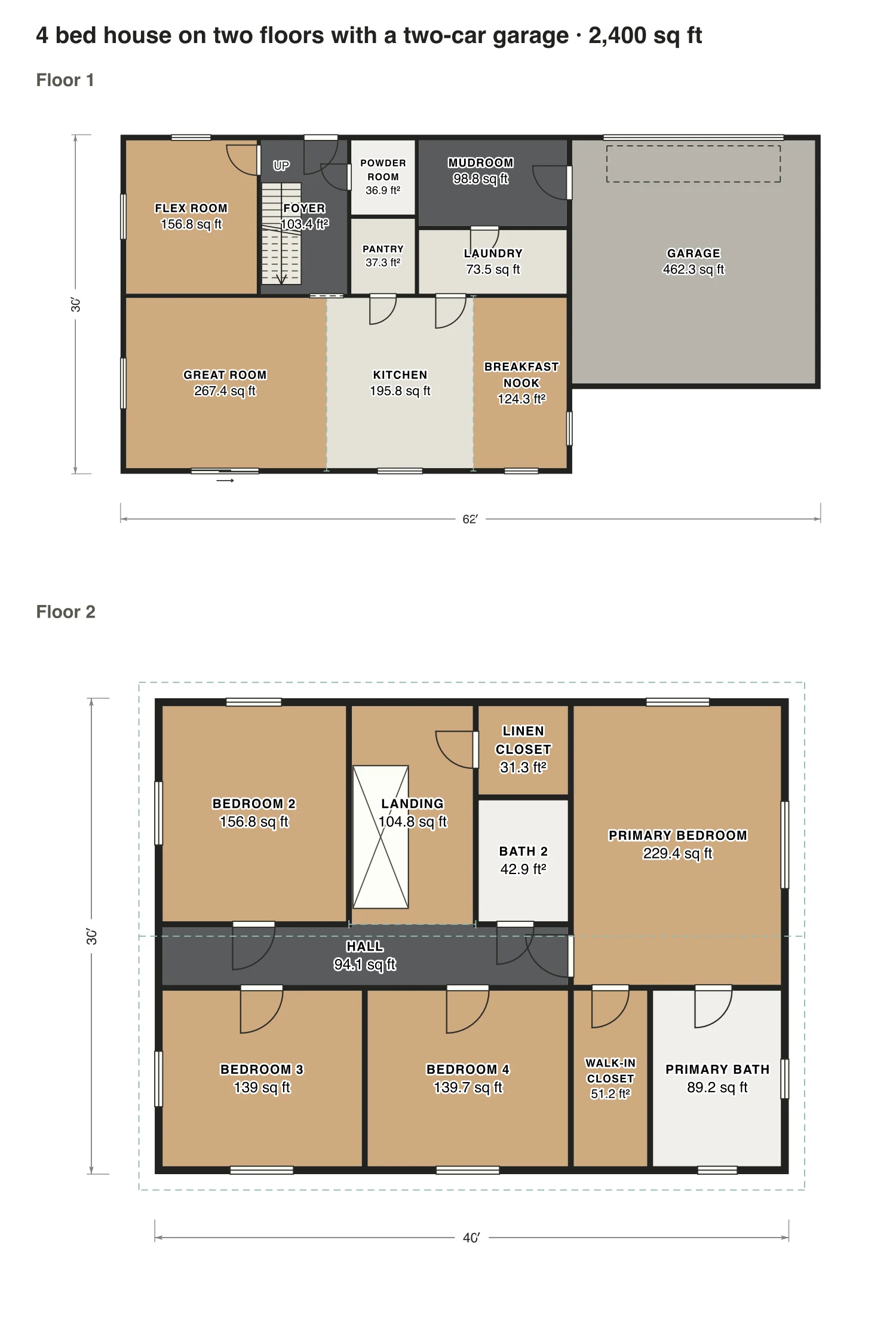 4 bed house on two floors with a two-car garage floor plan: 2,400 sq ft (223 m²) finished, 4 bed, 2.5 bath · 2 floors, drawn to scale with every room labeled.