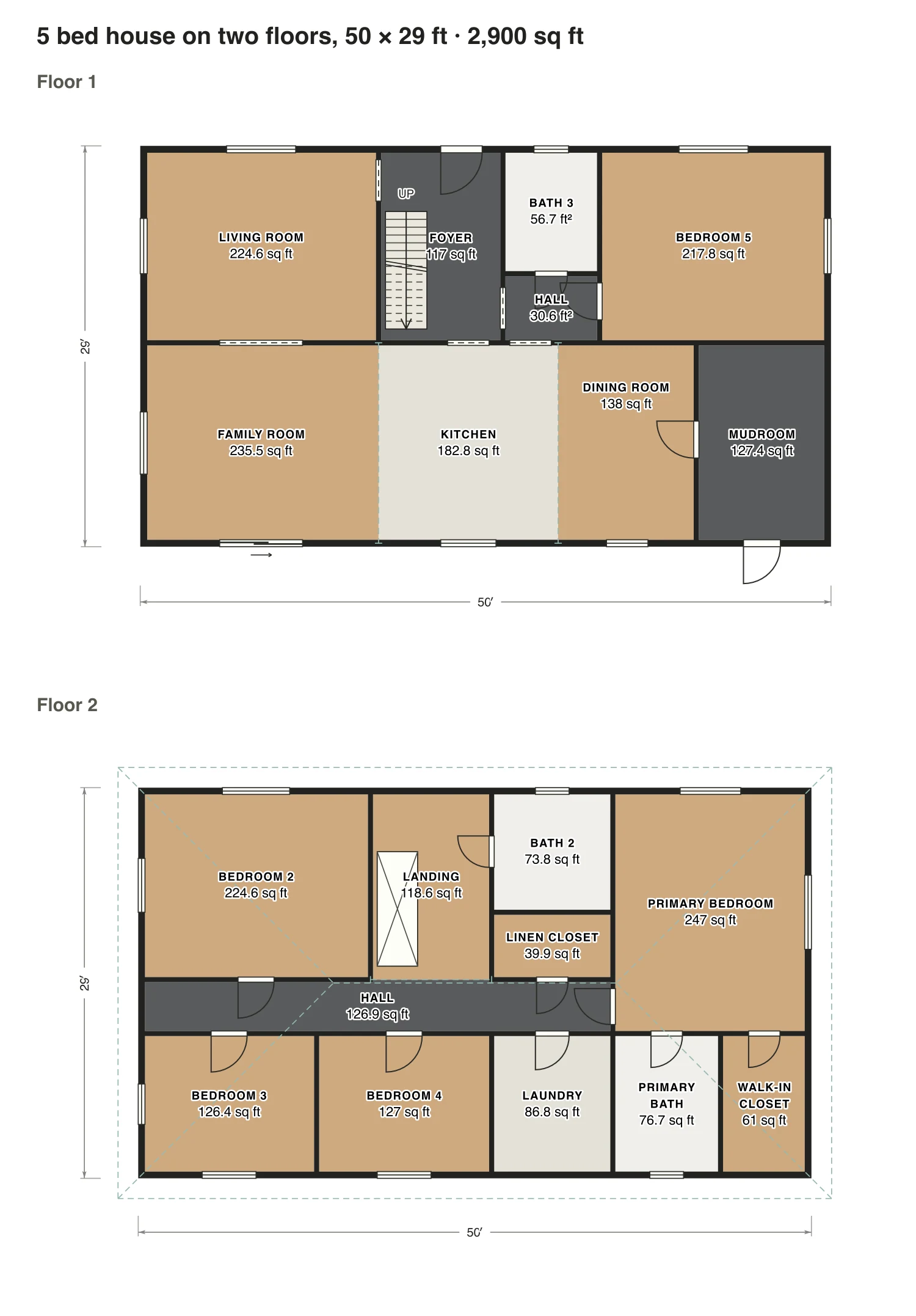 5 bed house on two floors, 50 × 29 ft floor plan: 2,900 sq ft (269 m²) finished, 5 bed, 3 bath · 2 floors, drawn to scale with every room labeled.