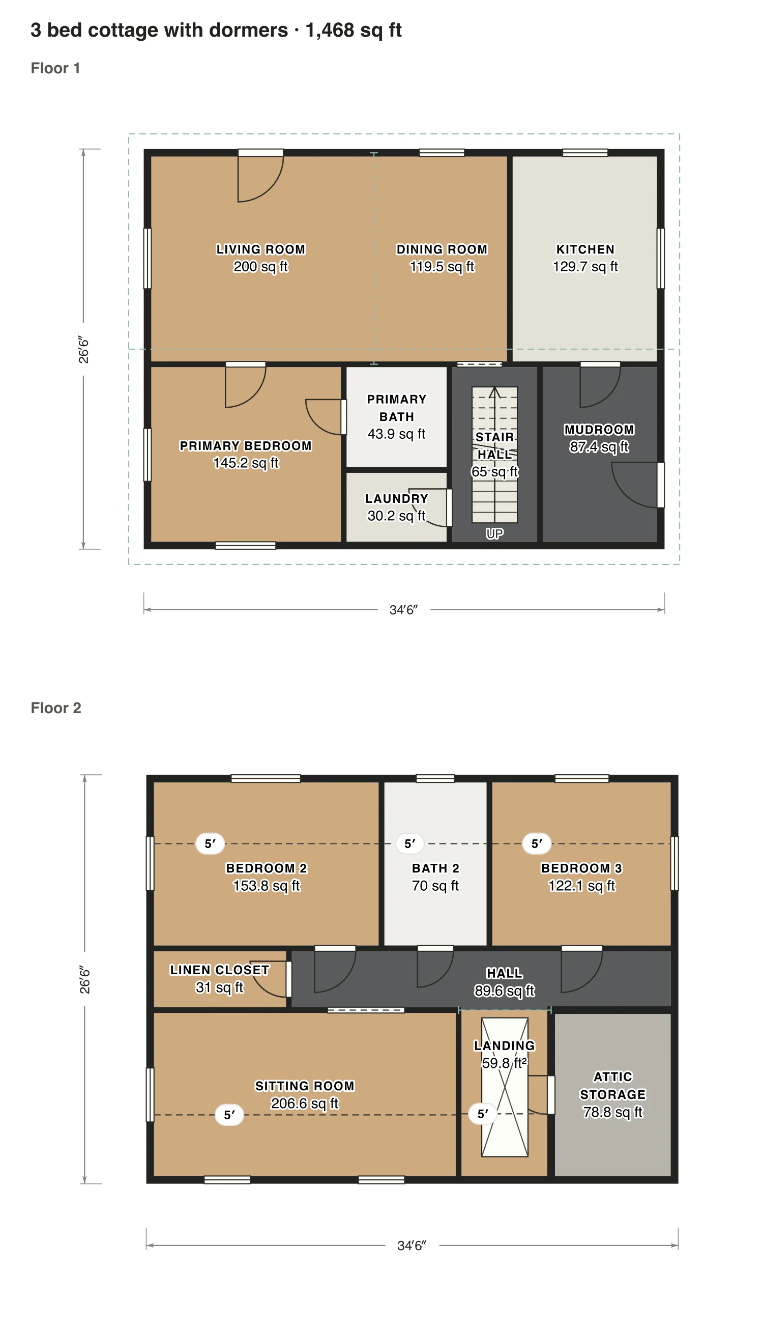3 bed cottage with dormers floor plan: 1,468 sq ft (136 m²) finished, 3 bed, 2 bath · 2 floors, drawn to scale with every room labeled.