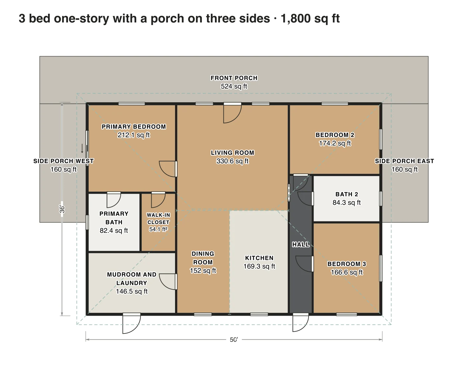 3 bed one-story with a porch on three sides floor plan: 1,800 sq ft (167 m²) finished, 3 bed, 2 bath · one floor, drawn to scale with every room labeled.