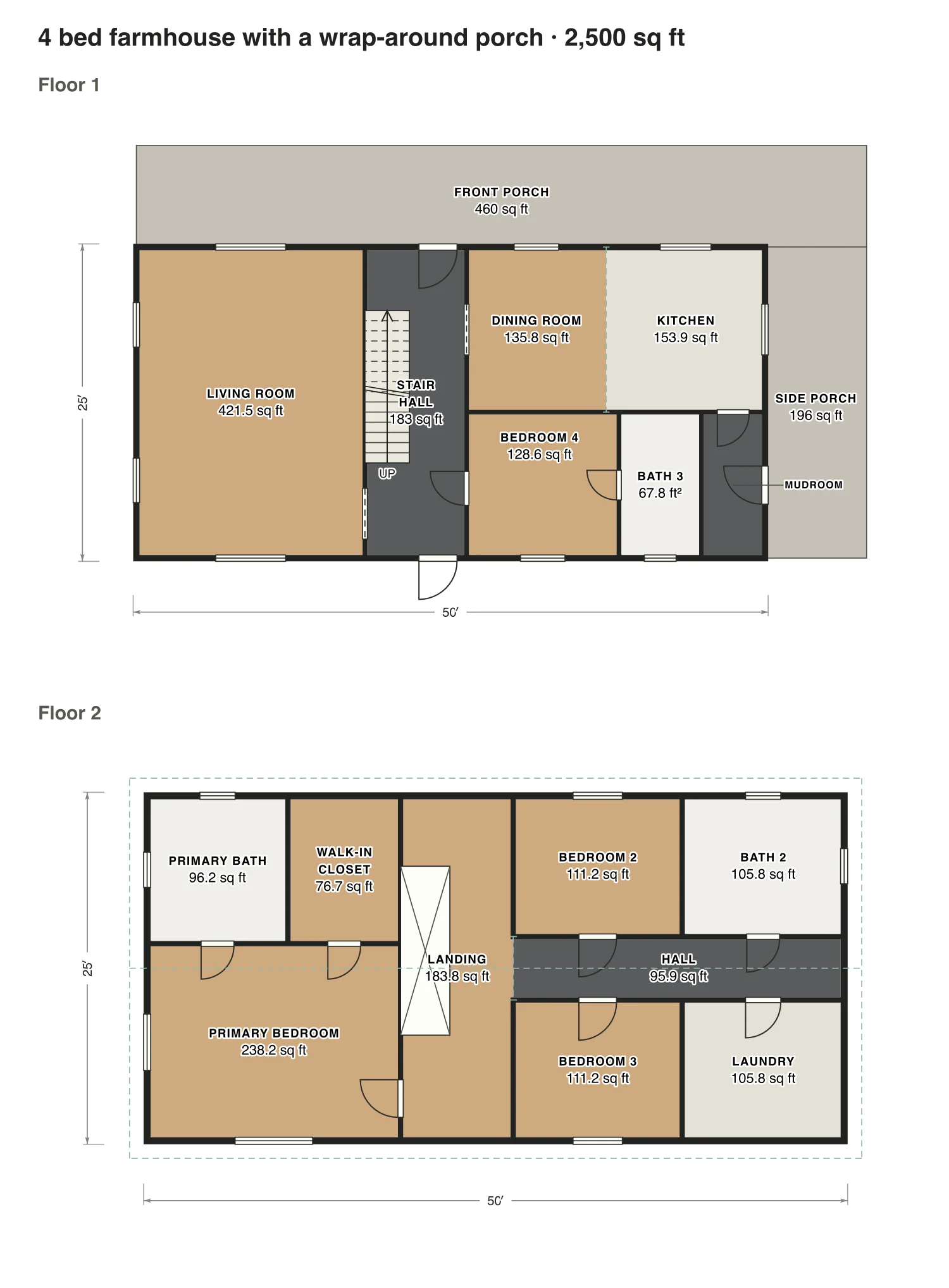 4 bed farmhouse with a wrap-around porch floor plan: 2,500 sq ft (232 m²) finished, 4 bed, 3 bath · 2 floors, drawn to scale with every room labeled.