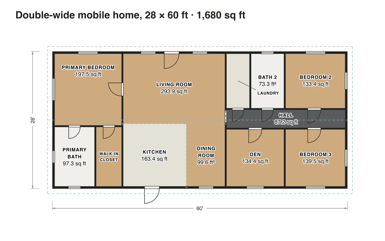 Double-wide mobile home, 28 × 60 ft floor plan: 1,680 sq ft (156 m²) finished, 3 bed, 2 bath · one floor, drawn to scale with every room labeled.