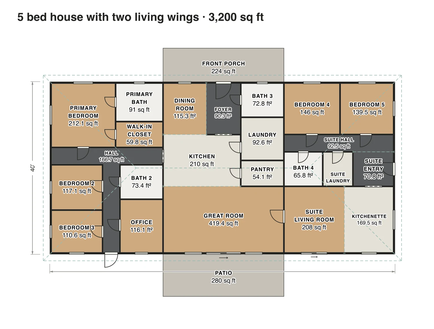 5 bed house with two living wings floor plan: 3,200 sq ft (297 m²) finished, 5 bed, 4 bath · one floor, drawn to scale with every room labeled.