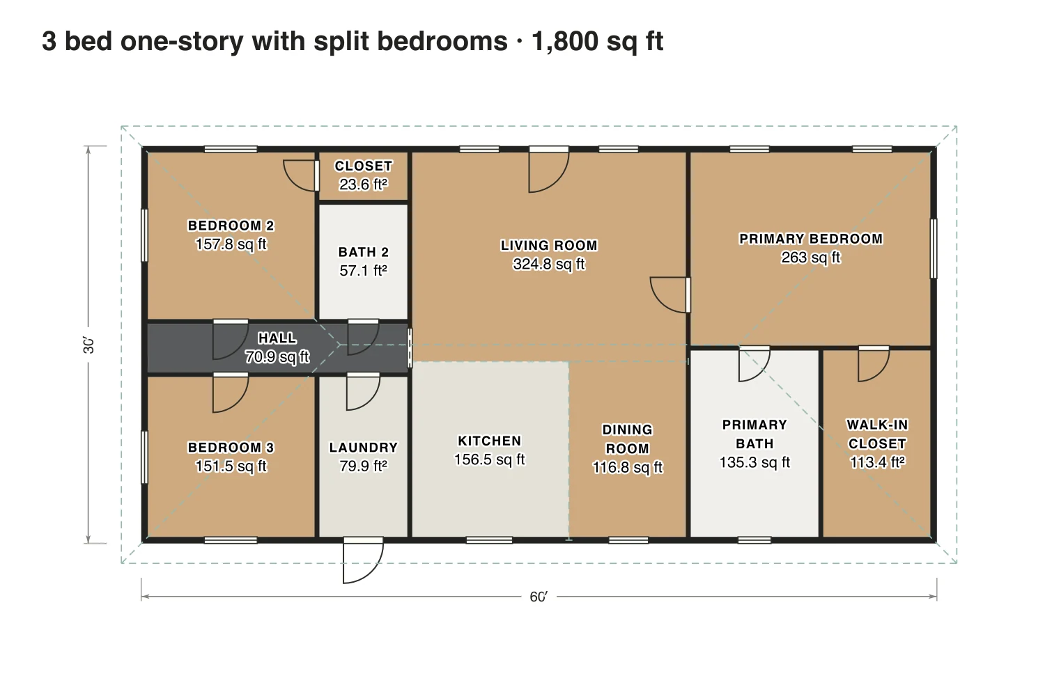 3 bed one-story with split bedrooms floor plan: 1,800 sq ft (167 m²) finished, 3 bed, 2 bath · one floor, drawn to scale with every room labeled.