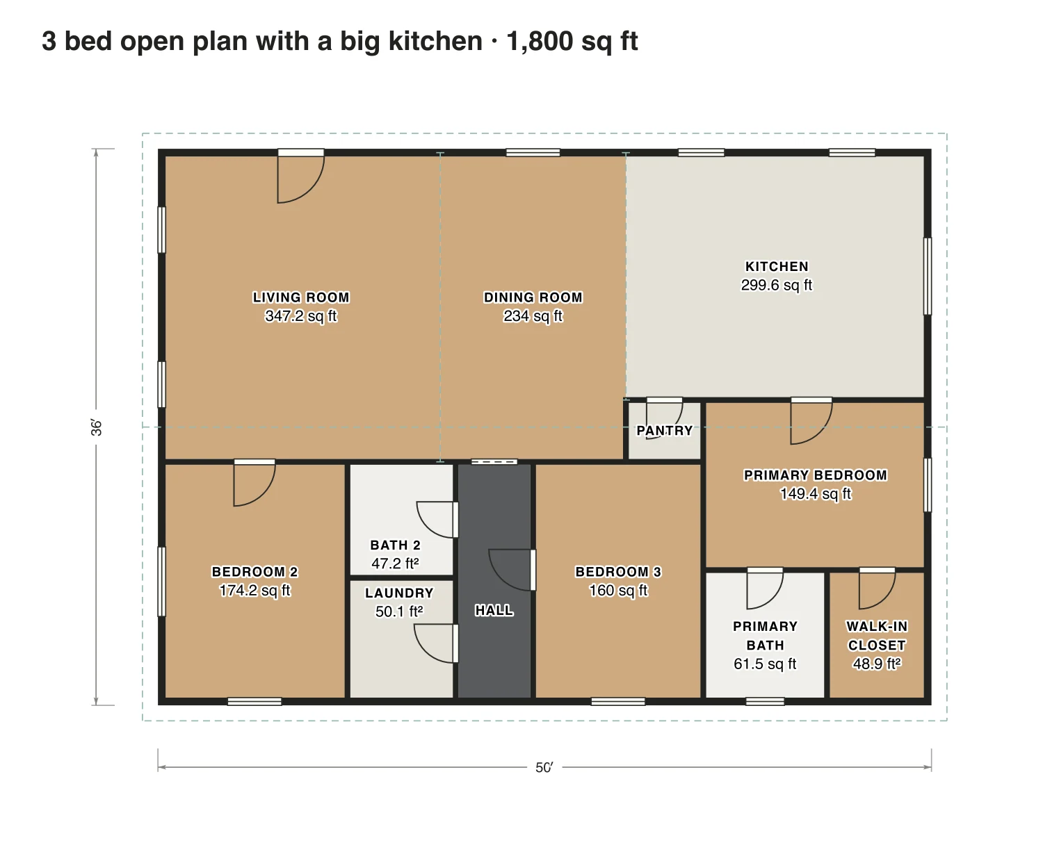 3 bed open plan with a big kitchen floor plan: 1,800 sq ft (167 m²) finished, 3 bed, 2 bath · one floor, drawn to scale with every room labeled.