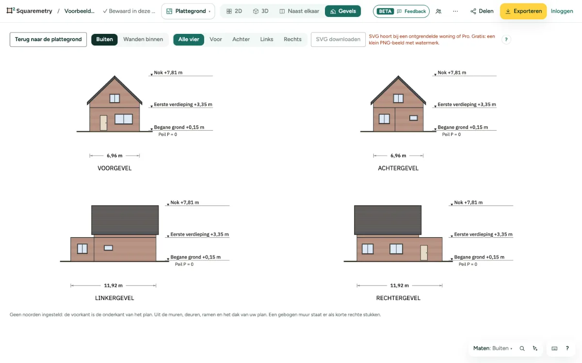 De vier gevels van de voorbeeldwoning naast elkaar, met peilen, maten en het dak.