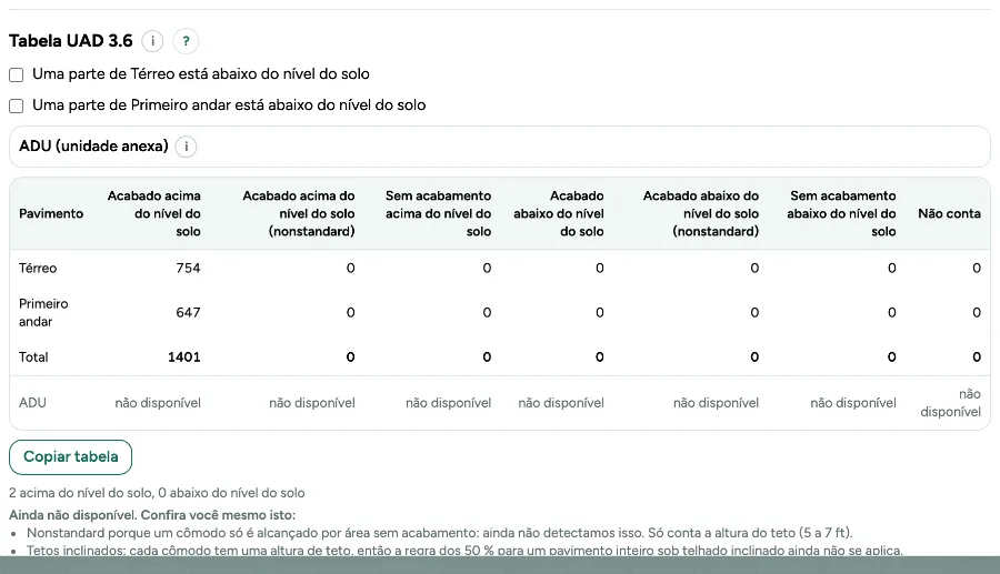 A tabela UAD 3.6 em Exportar, com Copiar tabela.