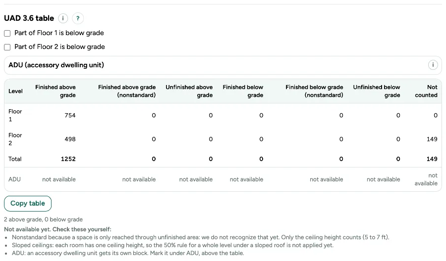The UAD 3.6 table in the Export window: per level the six boxes in whole square feet, the total, and a list of what you still check yourself.