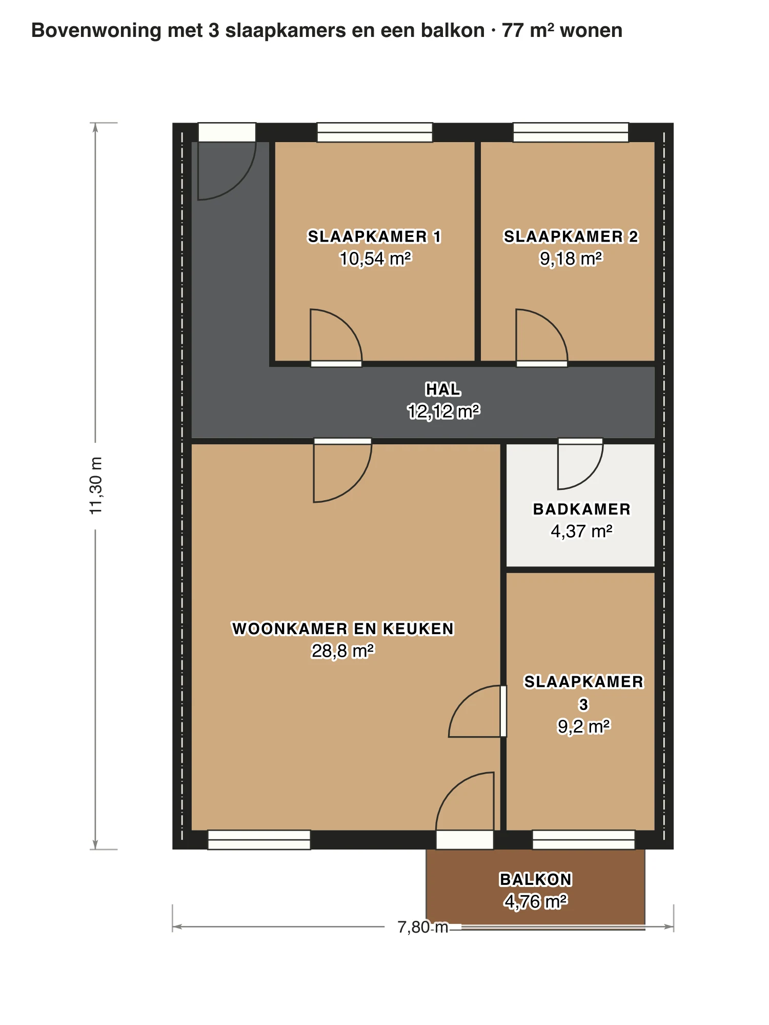 Plattegrond bovenwoning met 3 slaapkamers en een balkon: 77 m² gebruiksoppervlakte wonen, 3 slaapkamers, 1 badkamer · één bouwlaag, op schaal getekend met de naam en oppervlakte van elke ruimte.