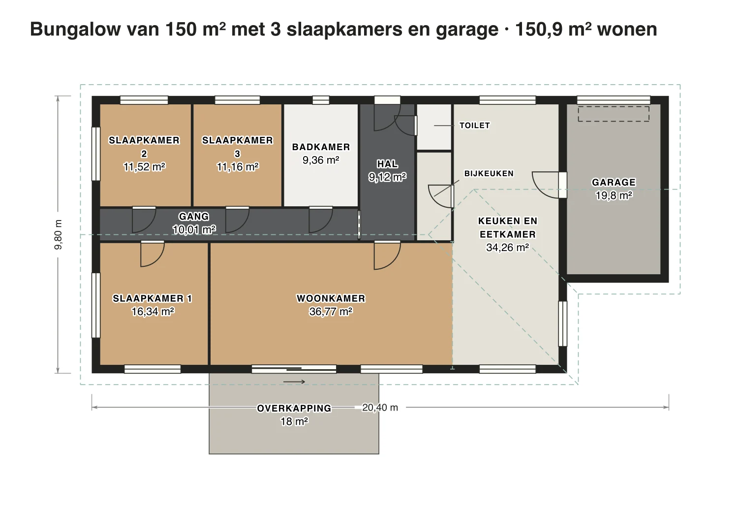 Plattegrond bungalow van 150 m² met 3 slaapkamers en garage: 150,9 m² gebruiksoppervlakte wonen, 3 slaapkamers, 1 badkamer · één bouwlaag, op schaal getekend met de naam en oppervlakte van elke ruimte.