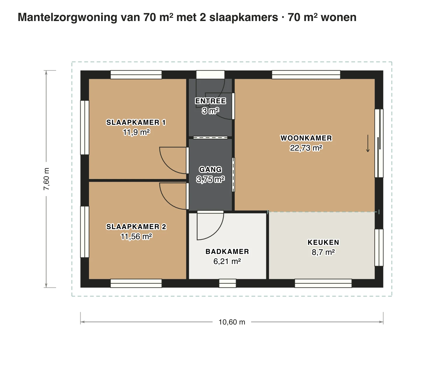 Plattegrond mantelzorgwoning van 70 m² met 2 slaapkamers: 70 m² gebruiksoppervlakte wonen, 2 slaapkamers, 1 badkamer · één bouwlaag, op schaal getekend met de naam en oppervlakte van elke ruimte.