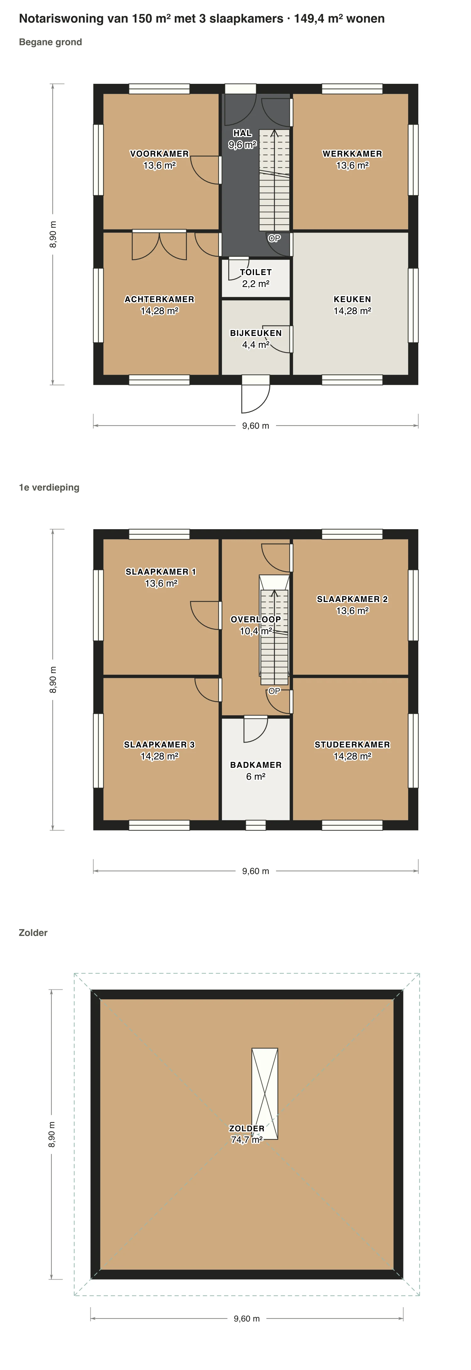 Plattegrond notariswoning van 150 m² met 3 slaapkamers: 149,4 m² gebruiksoppervlakte wonen, 3 slaapkamers, 1 badkamer · 3 bouwlagen, op schaal getekend met de naam en oppervlakte van elke ruimte.