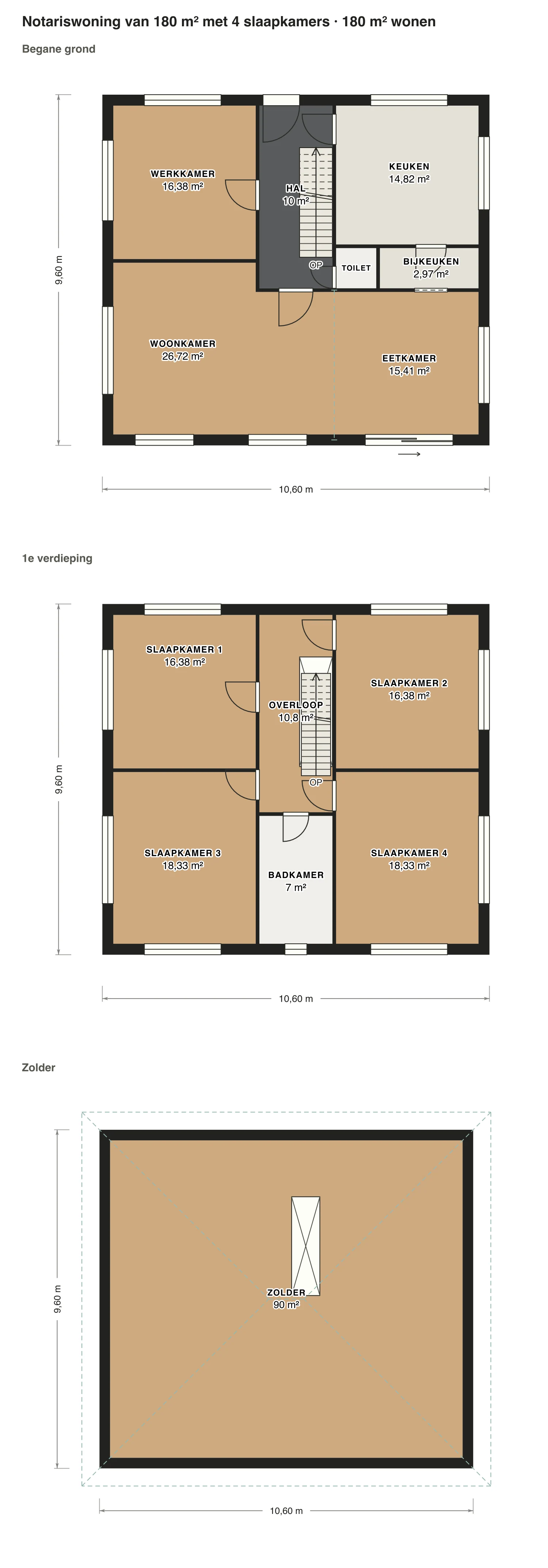 Plattegrond notariswoning van 180 m² met 4 slaapkamers: 180 m² gebruiksoppervlakte wonen, 4 slaapkamers, 1 badkamer · 3 bouwlagen, op schaal getekend met de naam en oppervlakte van elke ruimte.