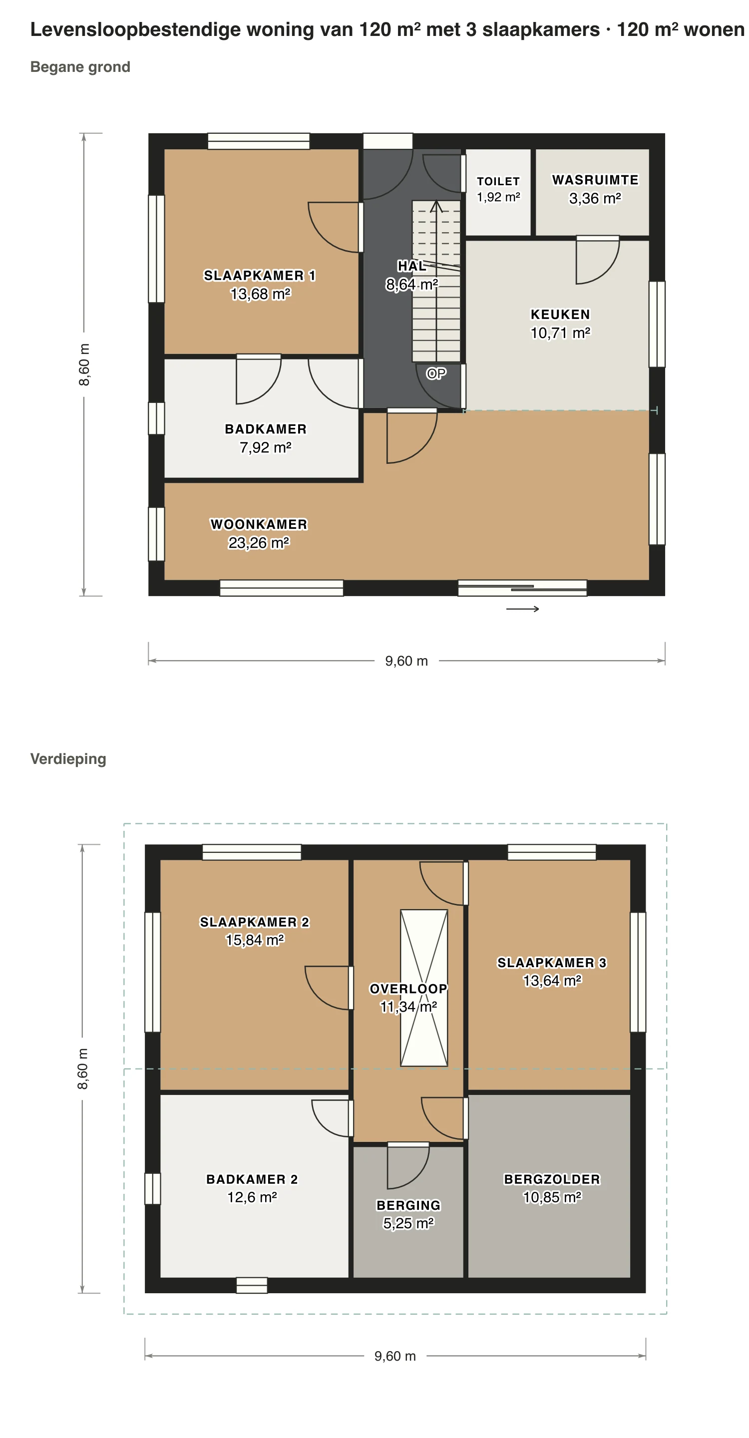 Plattegrond levensloopbestendige woning van 120 m² met 3 slaapkamers: 120 m² gebruiksoppervlakte wonen, 3 slaapkamers, 2 badkamers · 2 bouwlagen, op schaal getekend met de naam en oppervlakte van elke ruimte.