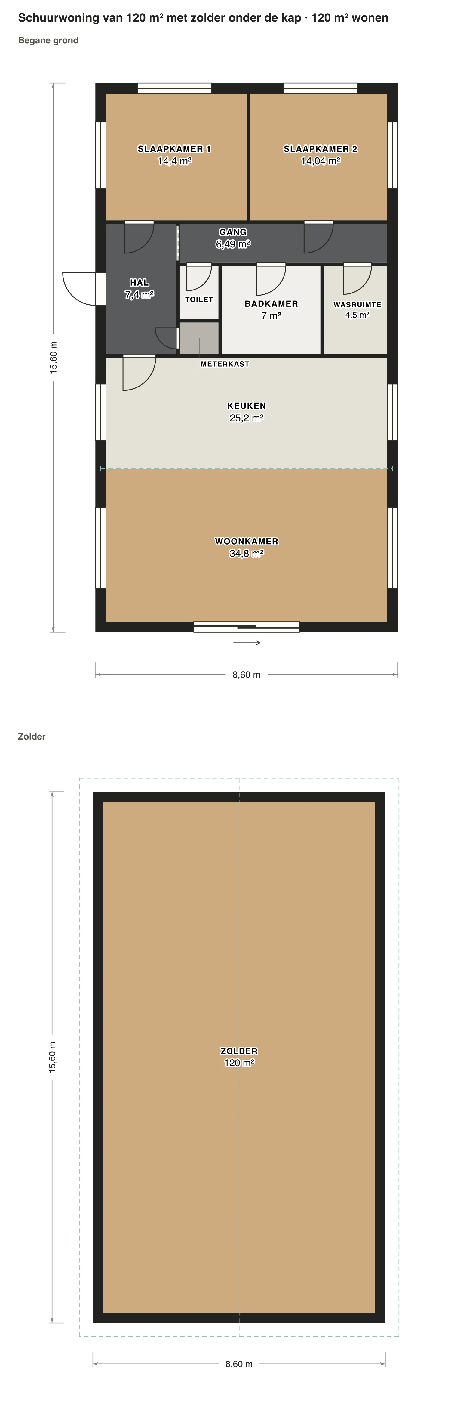 Plattegrond schuurwoning van 120 m² met zolder onder de kap: 120 m² gebruiksoppervlakte wonen, 2 slaapkamers, 1 badkamer · 2 bouwlagen, op schaal getekend met de naam en oppervlakte van elke ruimte.
